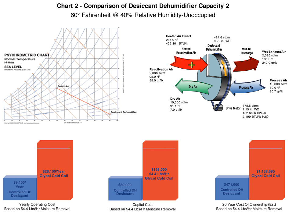 Dehumidifier Comparison Chart