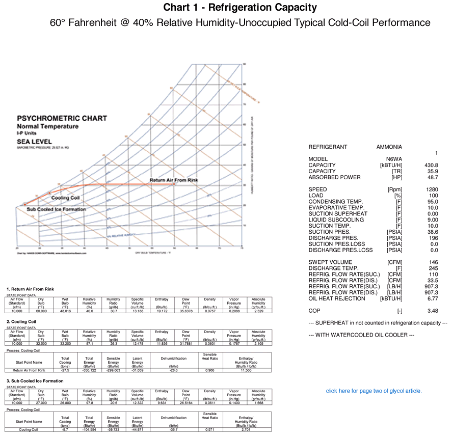 Refrigeration Capacity