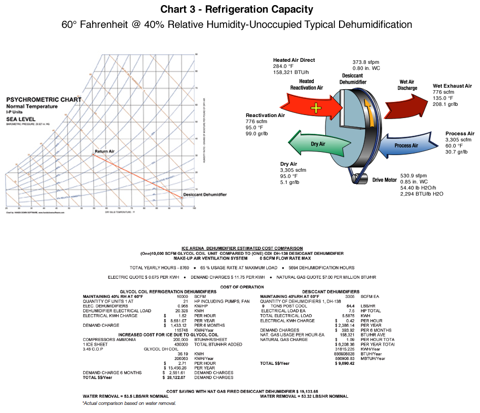 Dehumidifier Comparison Chart