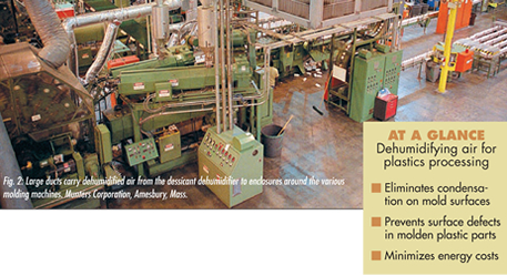 Dehumidifying air for plastics processing