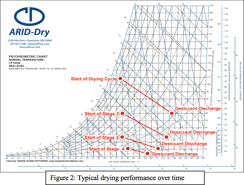 Refrigeration Capacity